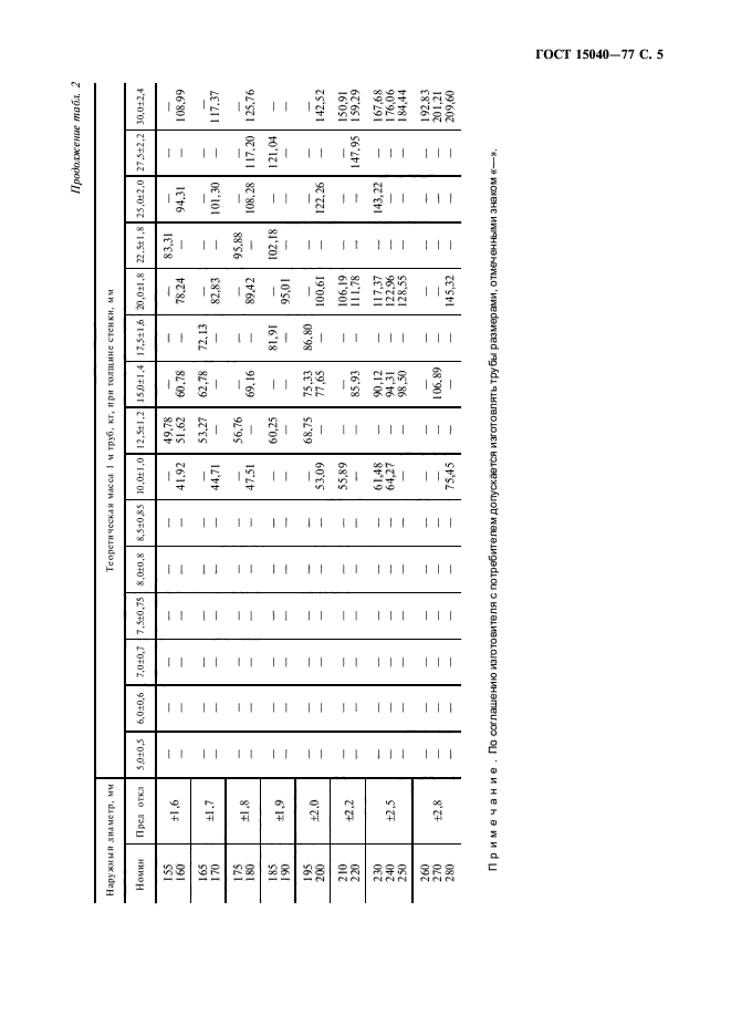 ГОСТ 15040-77,  6.