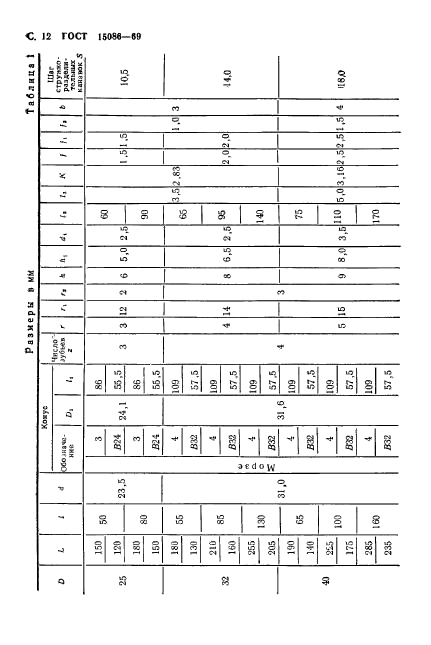 ГОСТ 15086-69,  13.