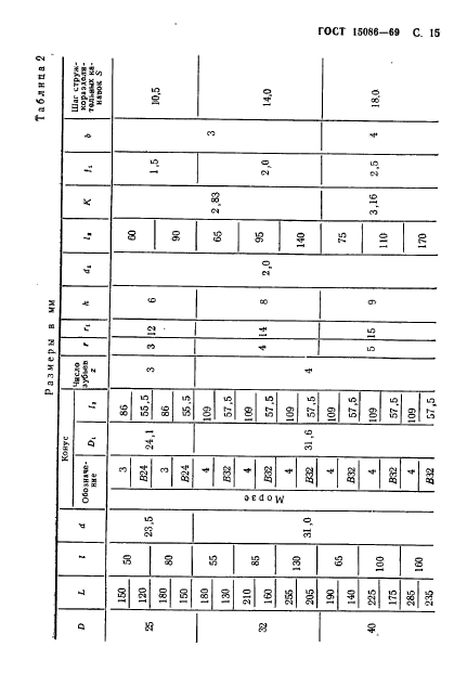 ГОСТ 15086-69,  16.