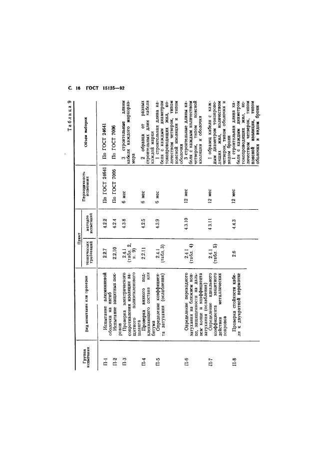  15125-92,  17.