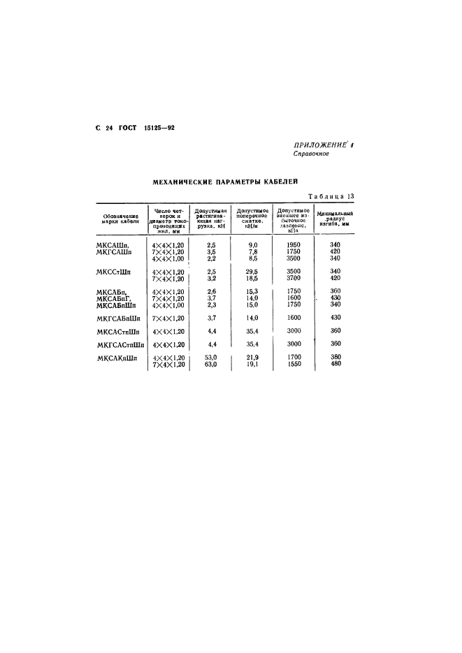 ГОСТ 15125-92,  25.