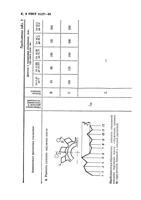  15127-83,  9.