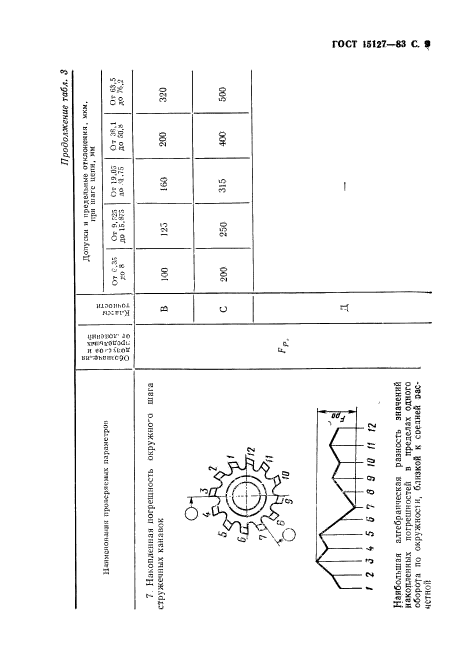 ГОСТ 15127-83,  10.