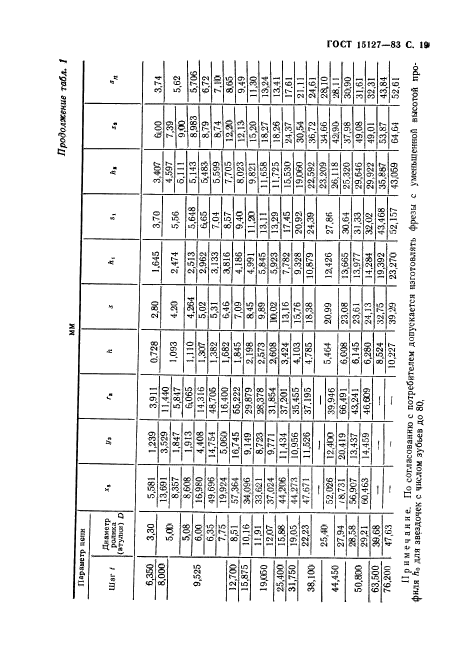 ГОСТ 15127-83,  20.