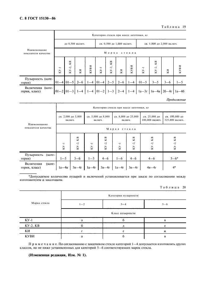 ГОСТ 15130-86,  9.