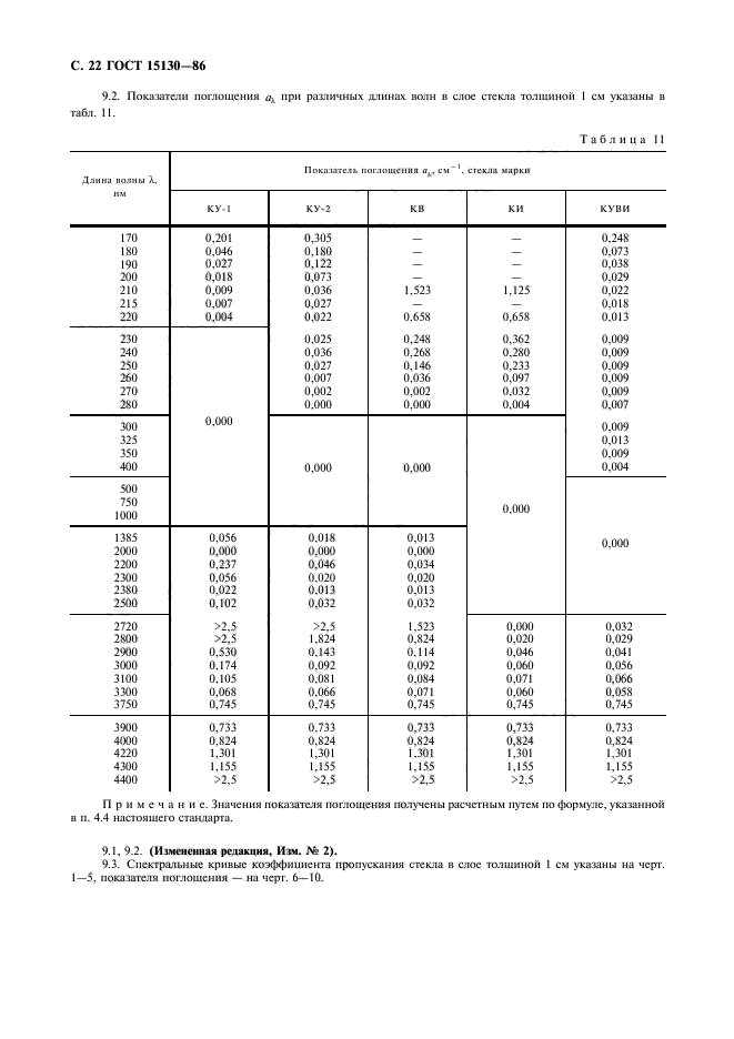 ГОСТ 15130-86,  23.