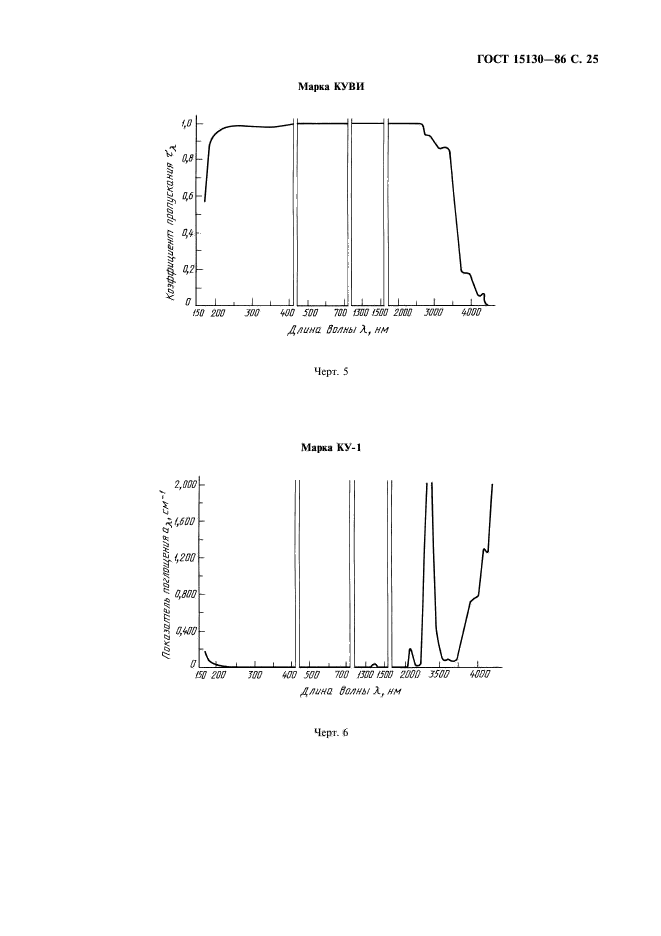 ГОСТ 15130-86,  26.