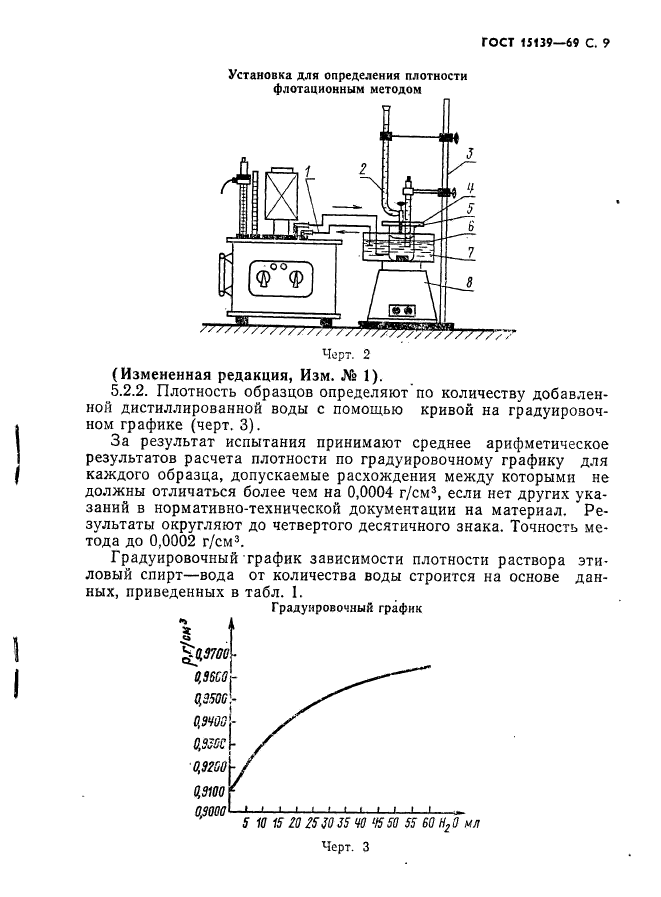 ГОСТ 15139-69,  10.