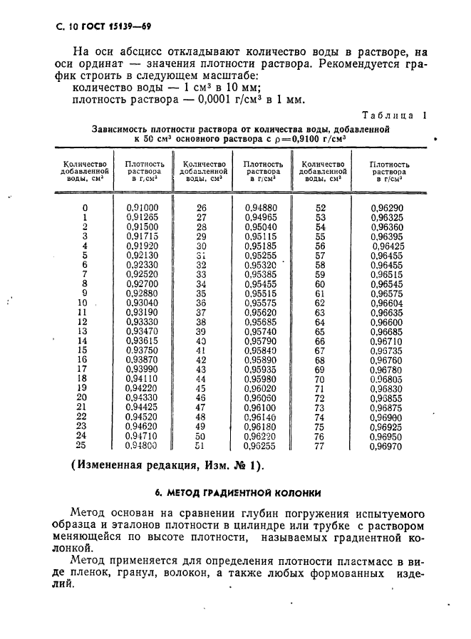 ГОСТ 15139-69,  11.