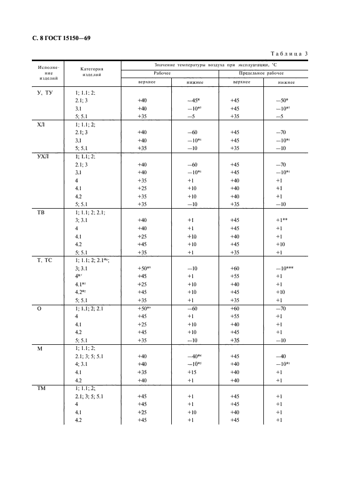 ГОСТ 15150-69,  10.