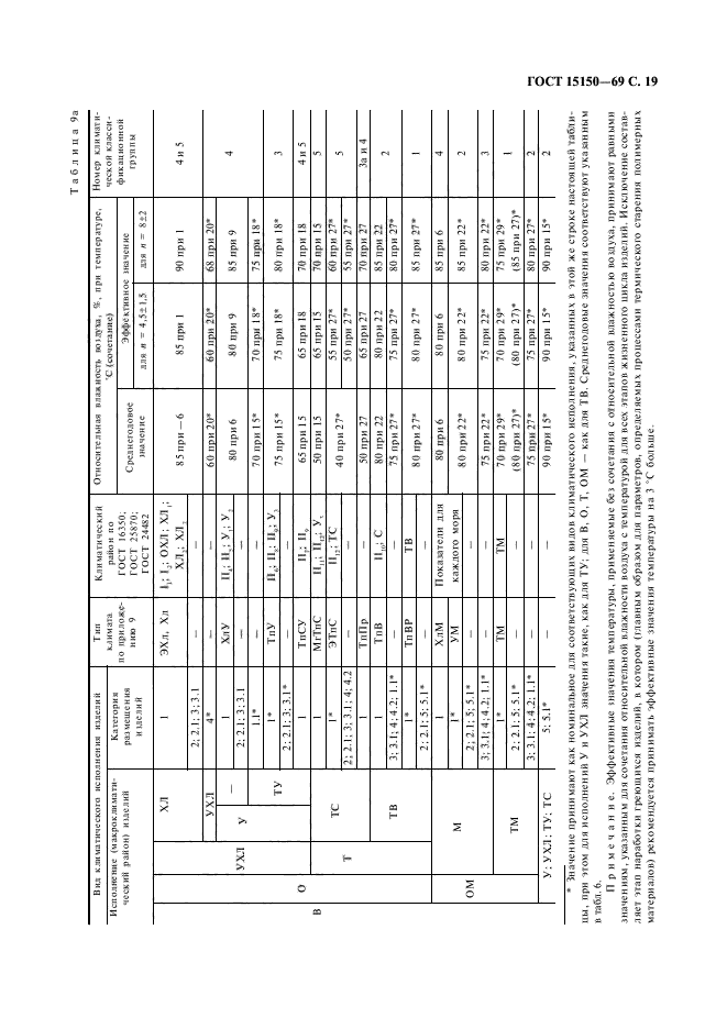 ГОСТ 15150-69,  21.