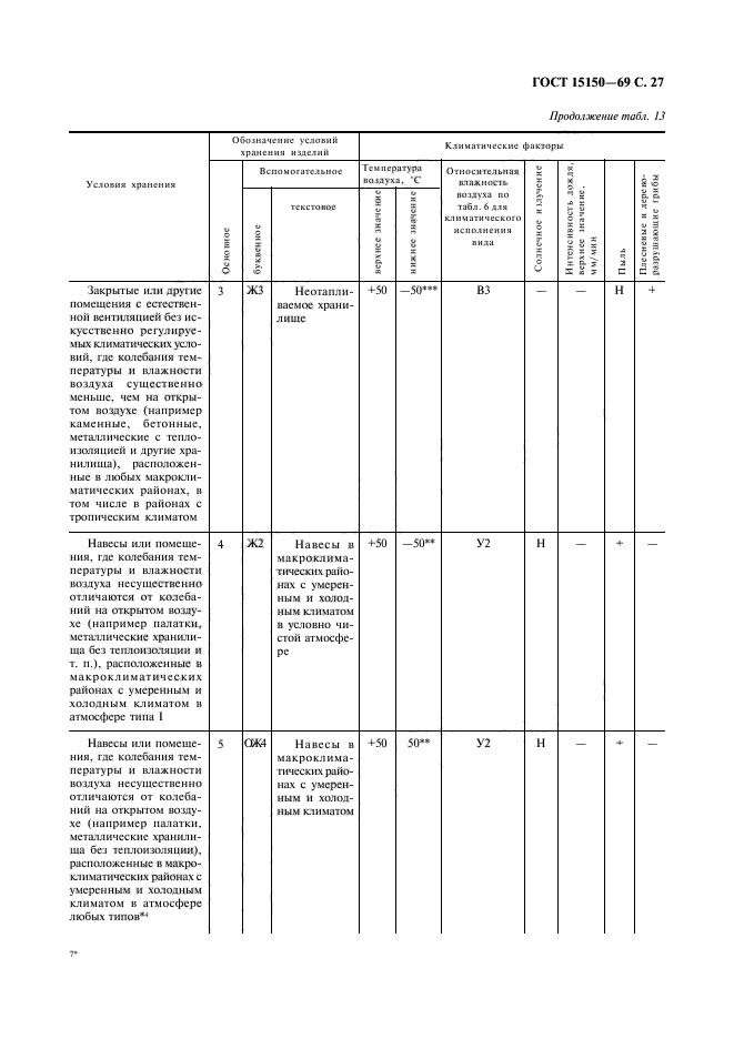 ГОСТ 15150-69,  29.