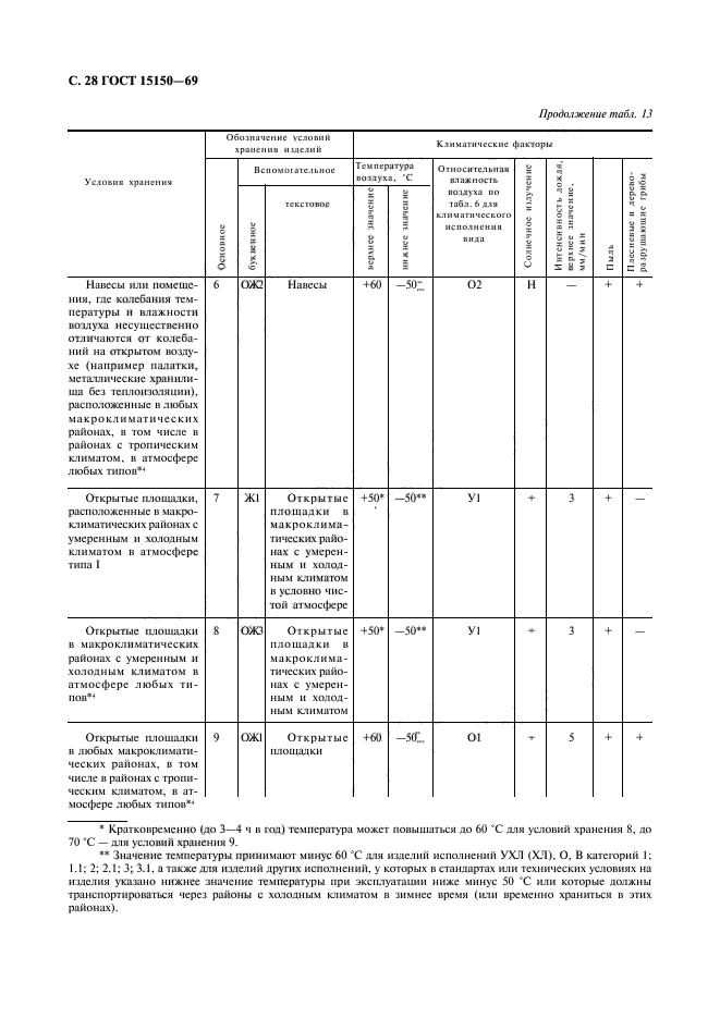 ГОСТ 15150-69,  30.