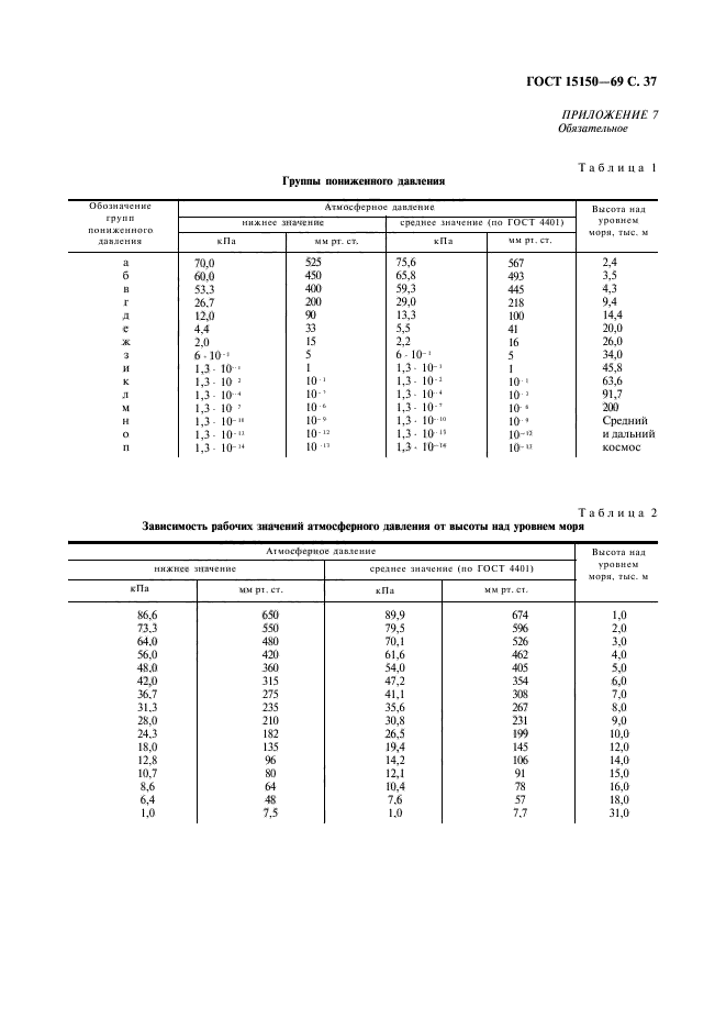 ГОСТ 15150-69,  39.