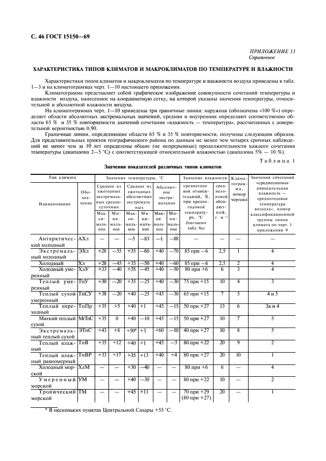 ГОСТ 15150-69,  48.