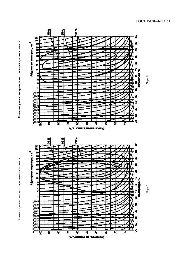 ГОСТ 15150-69,  53.