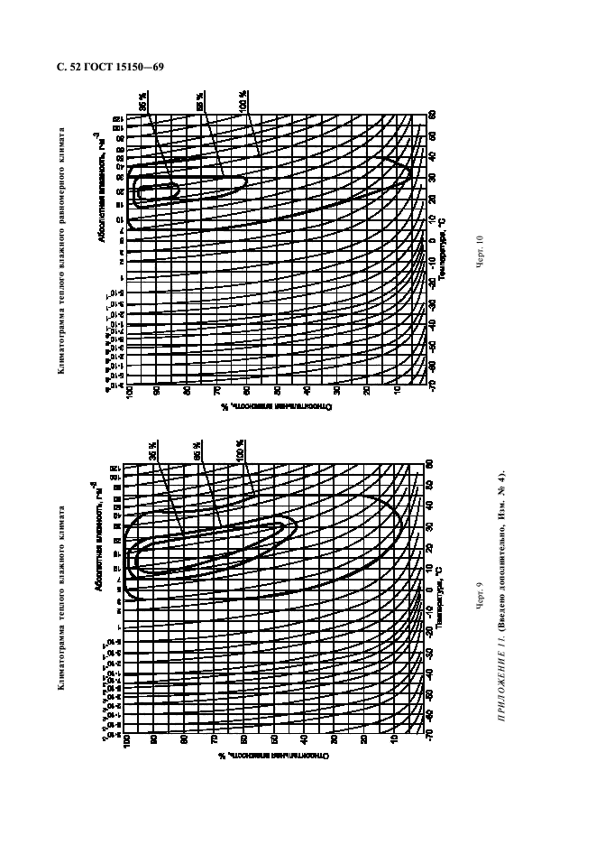 ГОСТ 15150-69,  54.