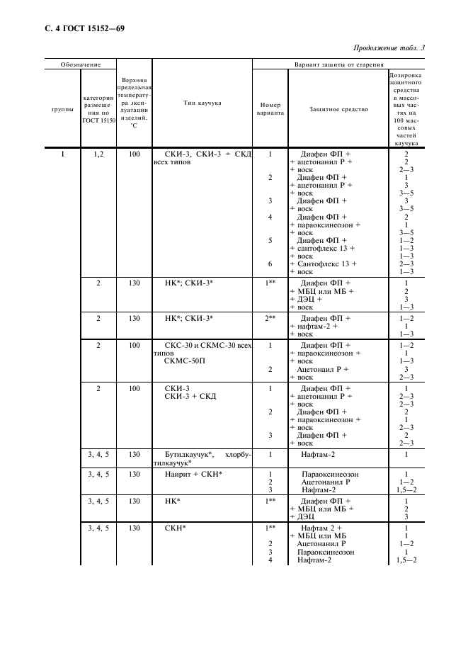  15152-69,  5.