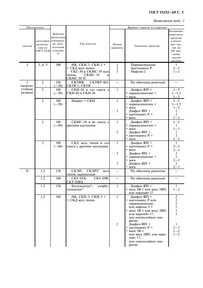 ГОСТ 15152-69,  6.