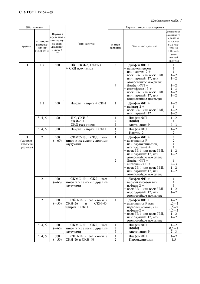 ГОСТ 15152-69,  7.