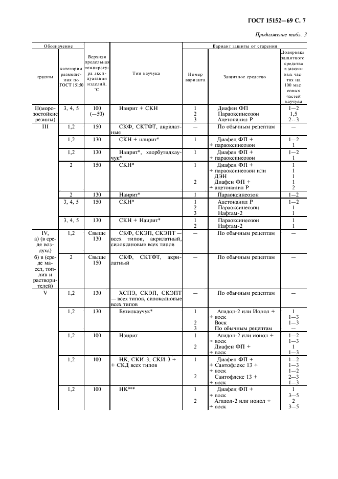 ГОСТ 15152-69,  8.