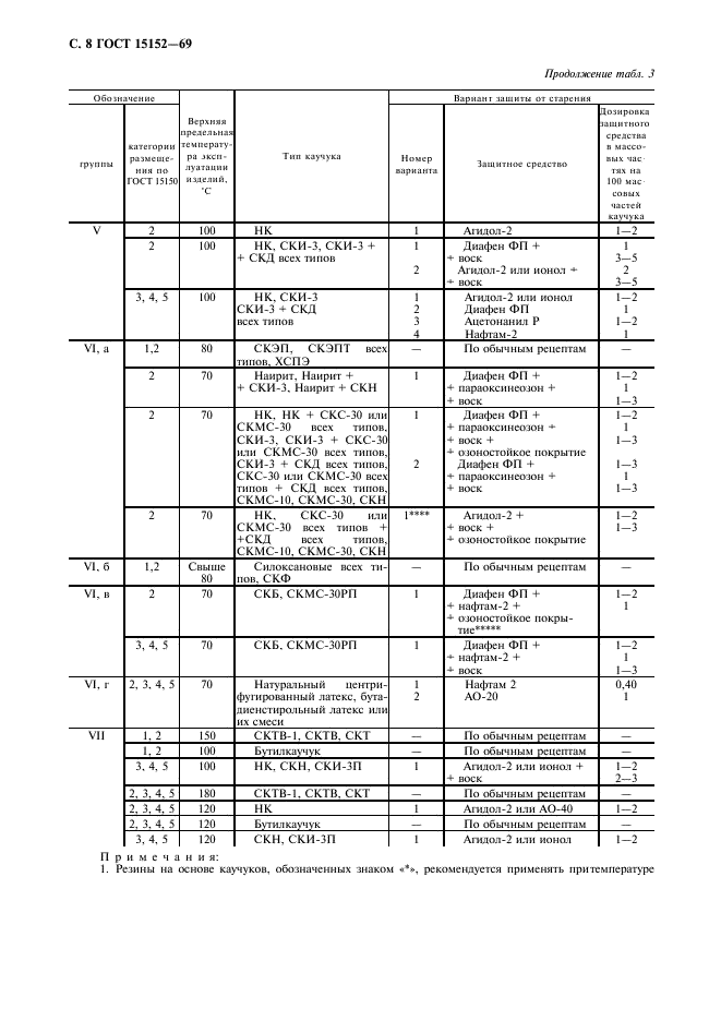 ГОСТ 15152-69,  9.