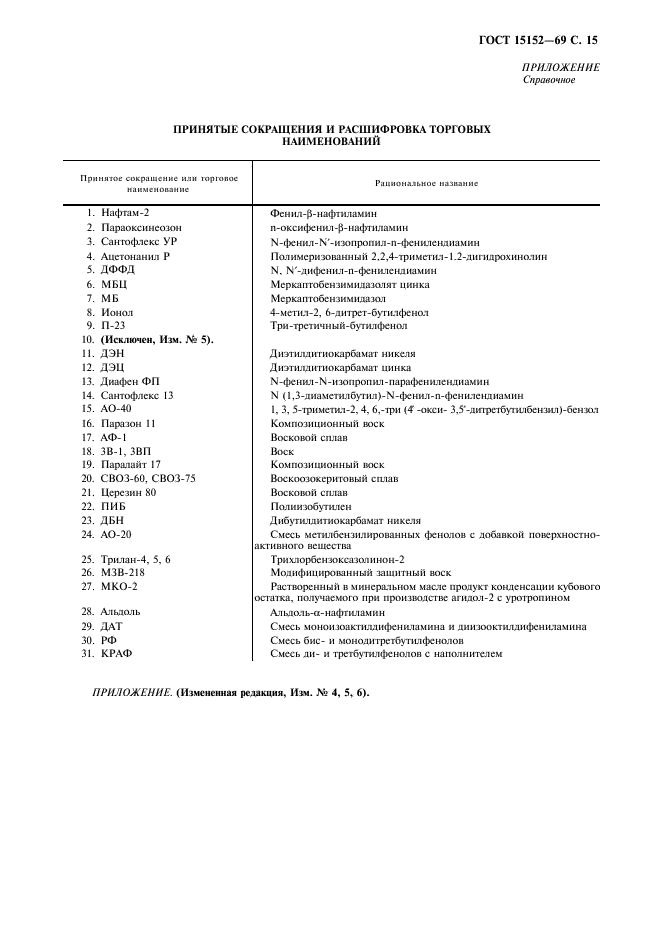  15152-69,  16.