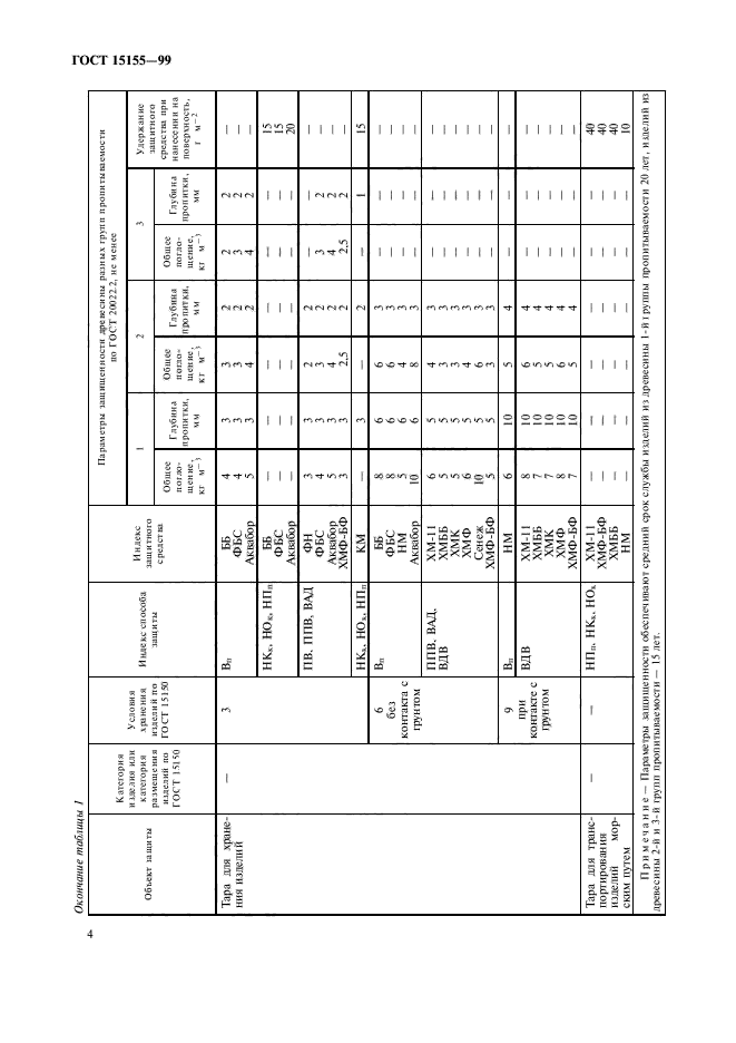 ГОСТ 15155-99,  7.