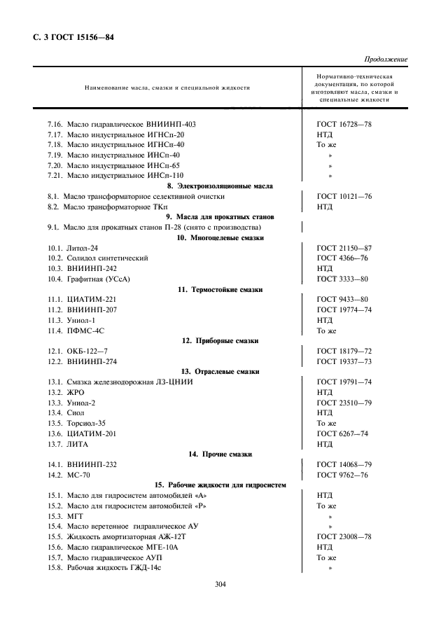 ГОСТ 15156-84,  4.