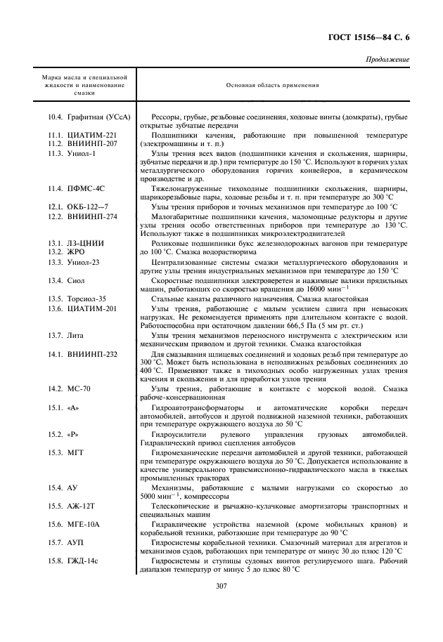 ГОСТ 15156-84,  7.