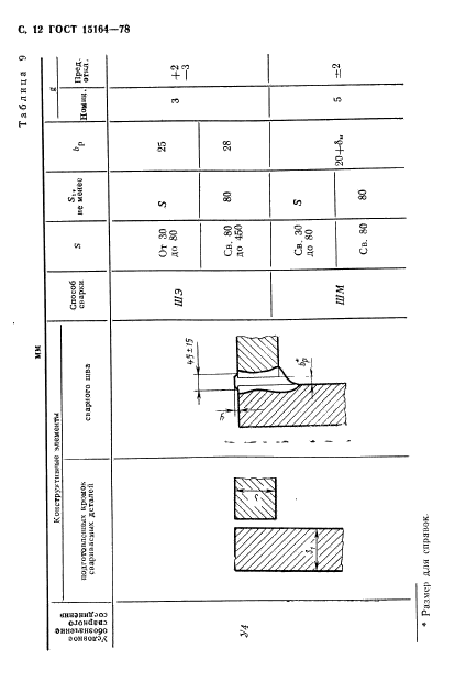  15164-78,  13.