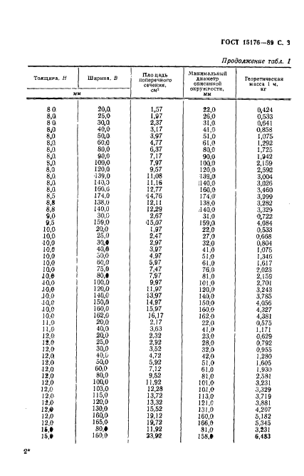 ГОСТ 15176-89,  4.