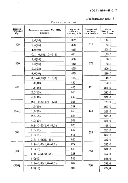  15180-86,  8.