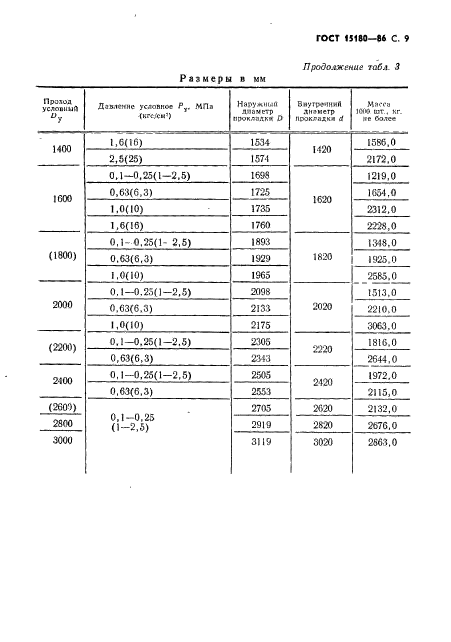 ГОСТ 15180-86,  10.