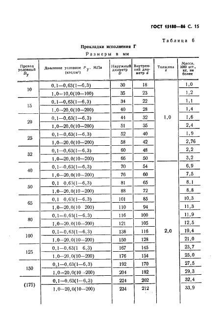 ГОСТ 15180-86,  16.