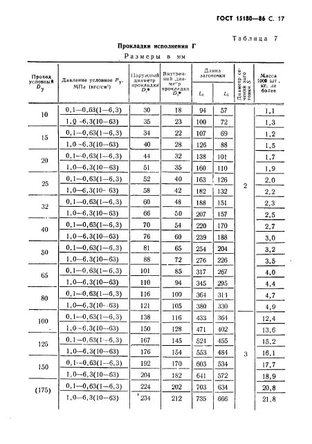 ГОСТ 15180-86,  18.