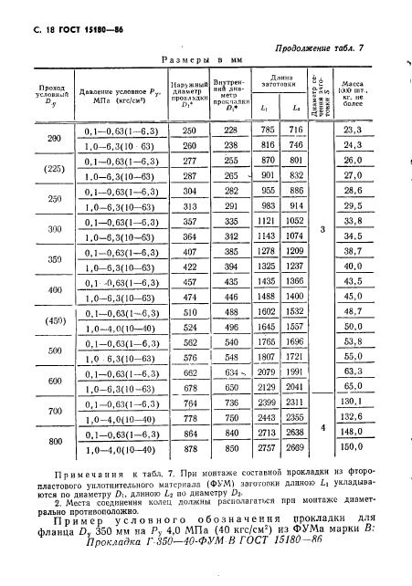 ГОСТ 15180-86,  19.