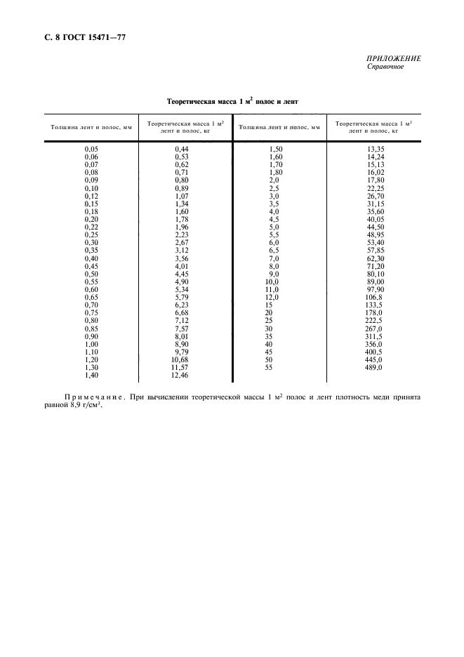 ГОСТ 15471-77,  9.