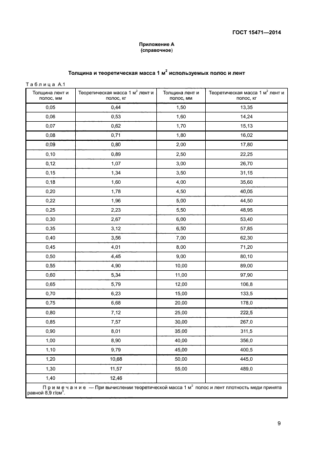 ГОСТ 15471-2014,  11.