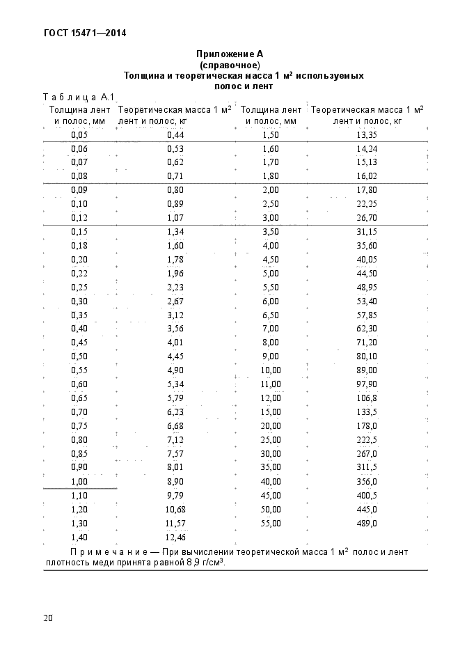 ГОСТ 15471-2014,  23.