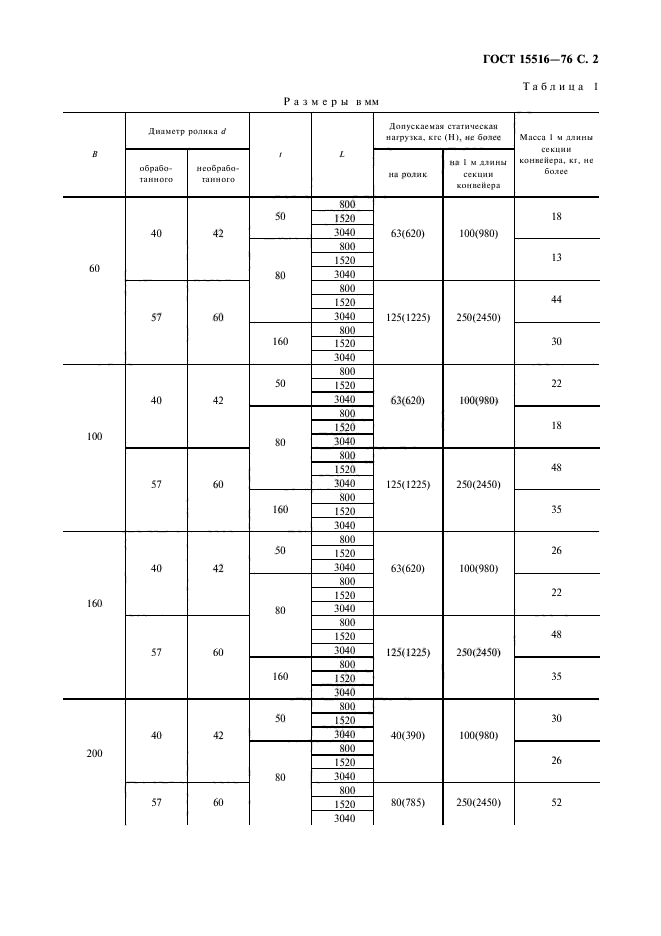 ГОСТ 15516-76,  3.