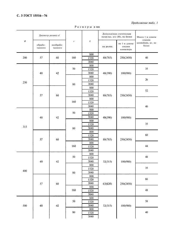 ГОСТ 15516-76,  4.