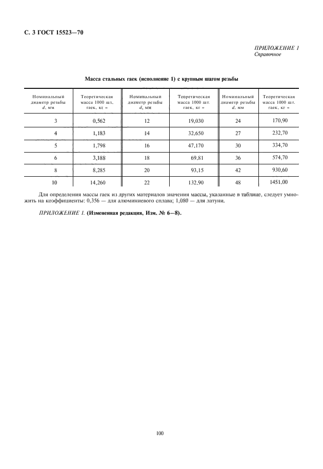  15523-70,  4.