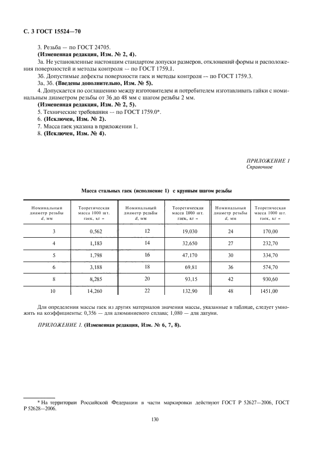 ГОСТ 15524-70,  4.