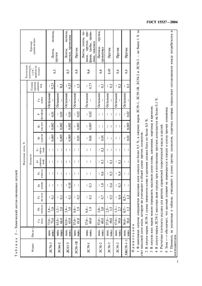 ГОСТ 15527-2004,  6.