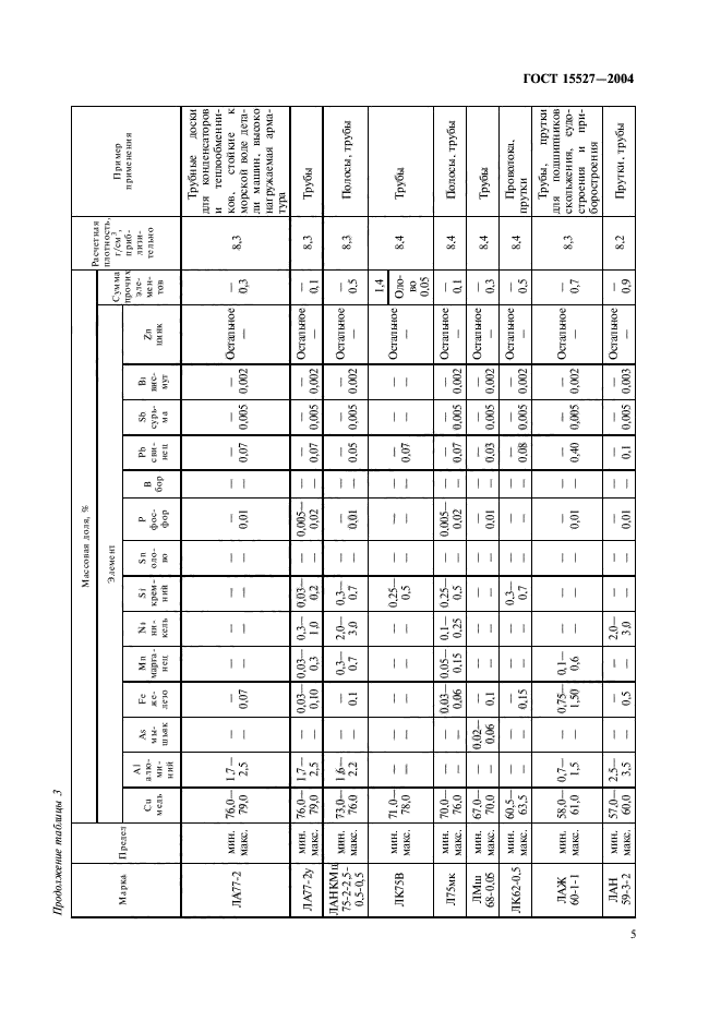 ГОСТ 15527-2004,  8.