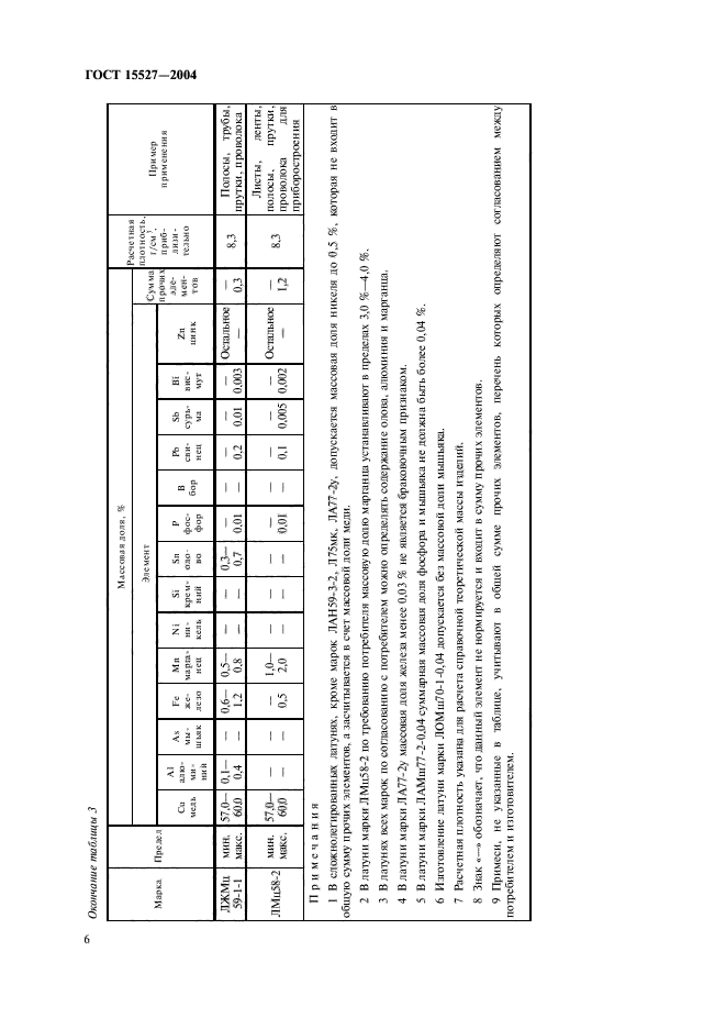 ГОСТ 15527-2004,  9.