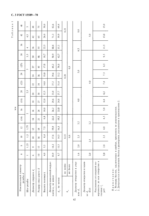 ГОСТ 15589-70,  4.