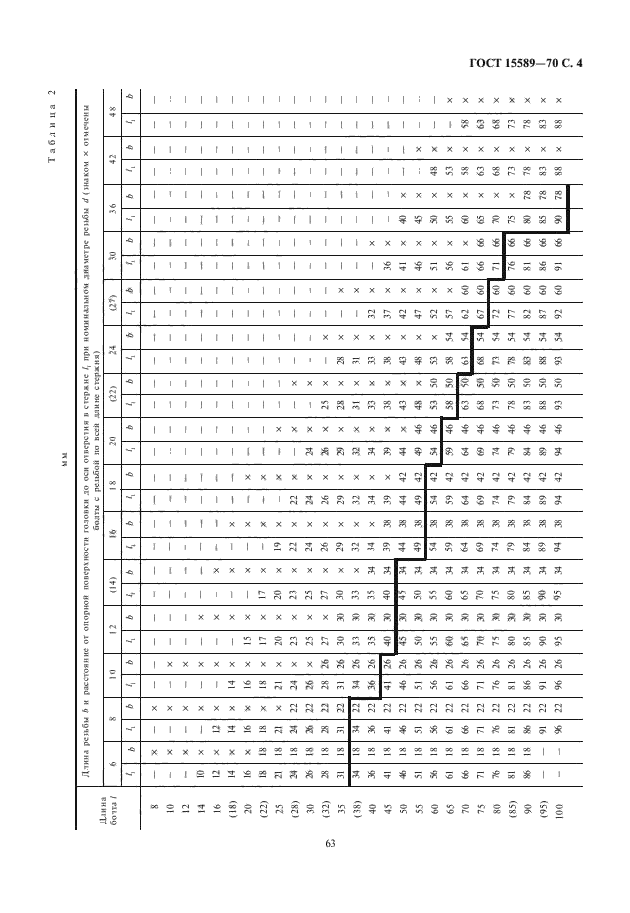 ГОСТ 15589-70,  5.