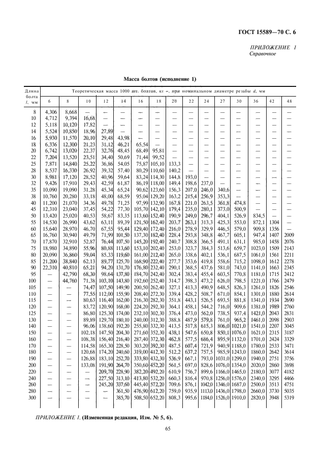 ГОСТ 15589-70,  7.